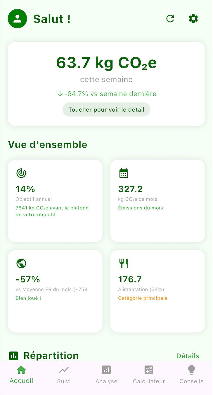 EcoTrackr – écran tableau de bord