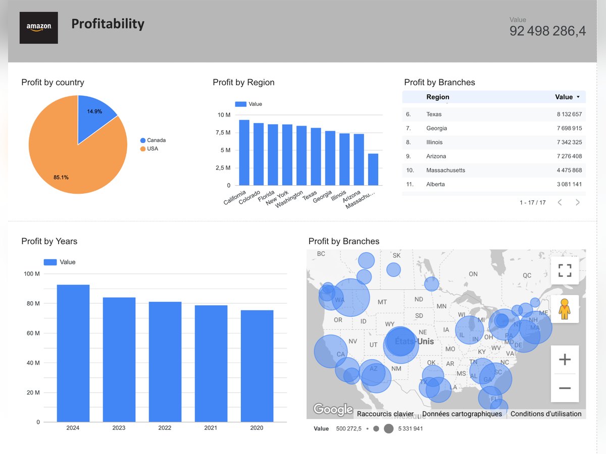 Amazon Profitability Dashboard