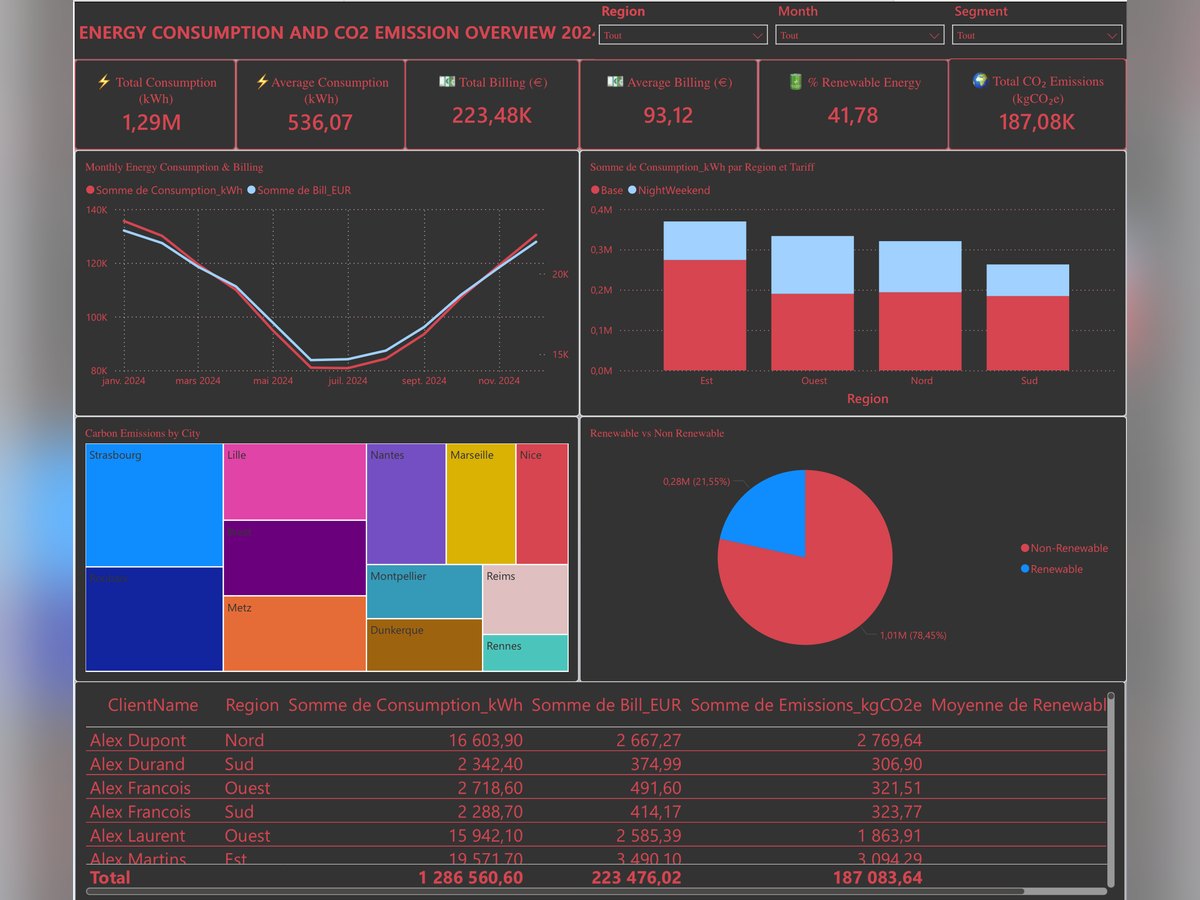 Energy dashboard