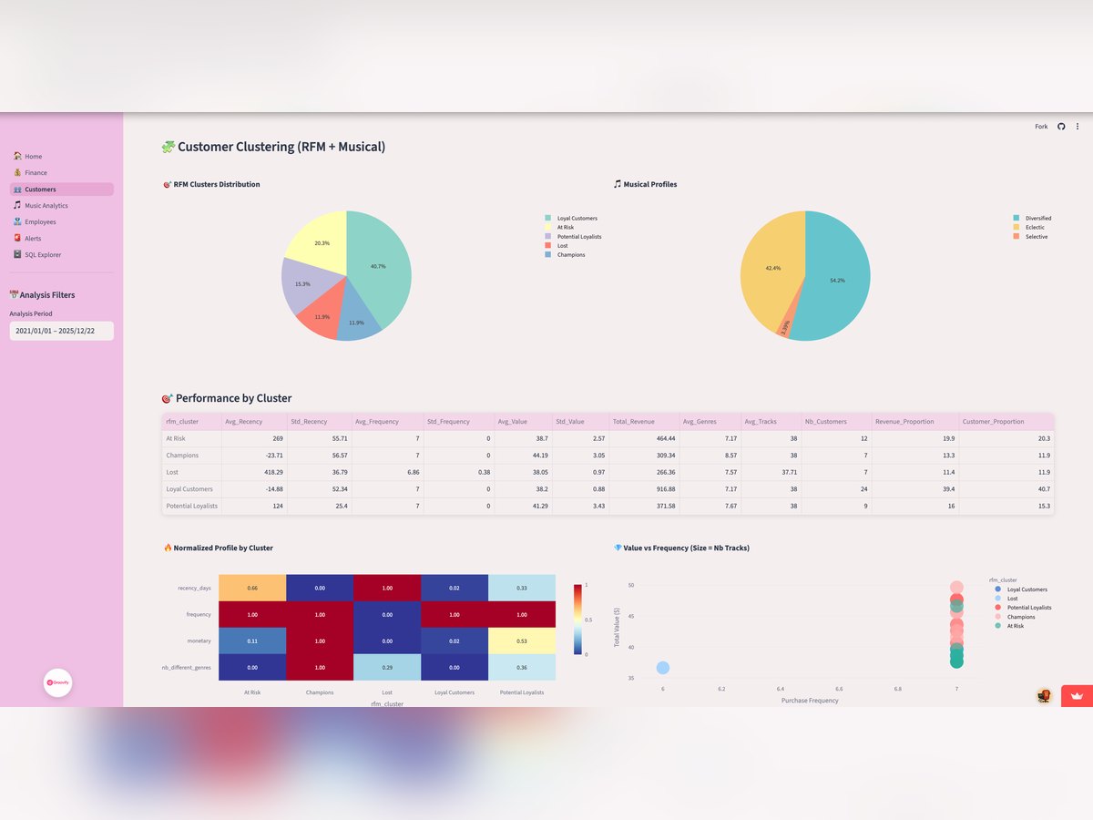 Groovify Finance App