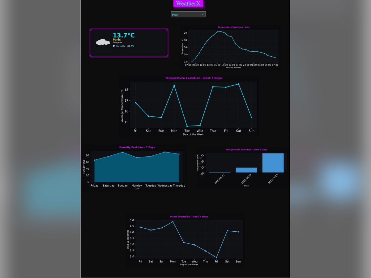 WeatherX Dashboard